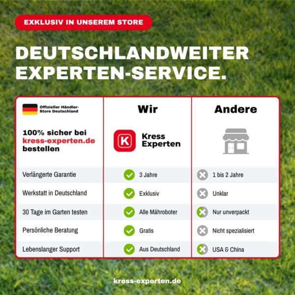 BNDL-IGKS-KR281E Ansicht